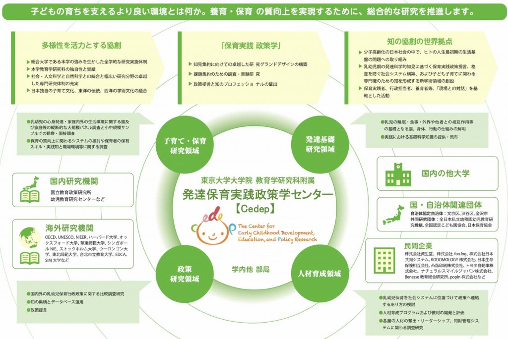 本発達保育実践政策学センター設立