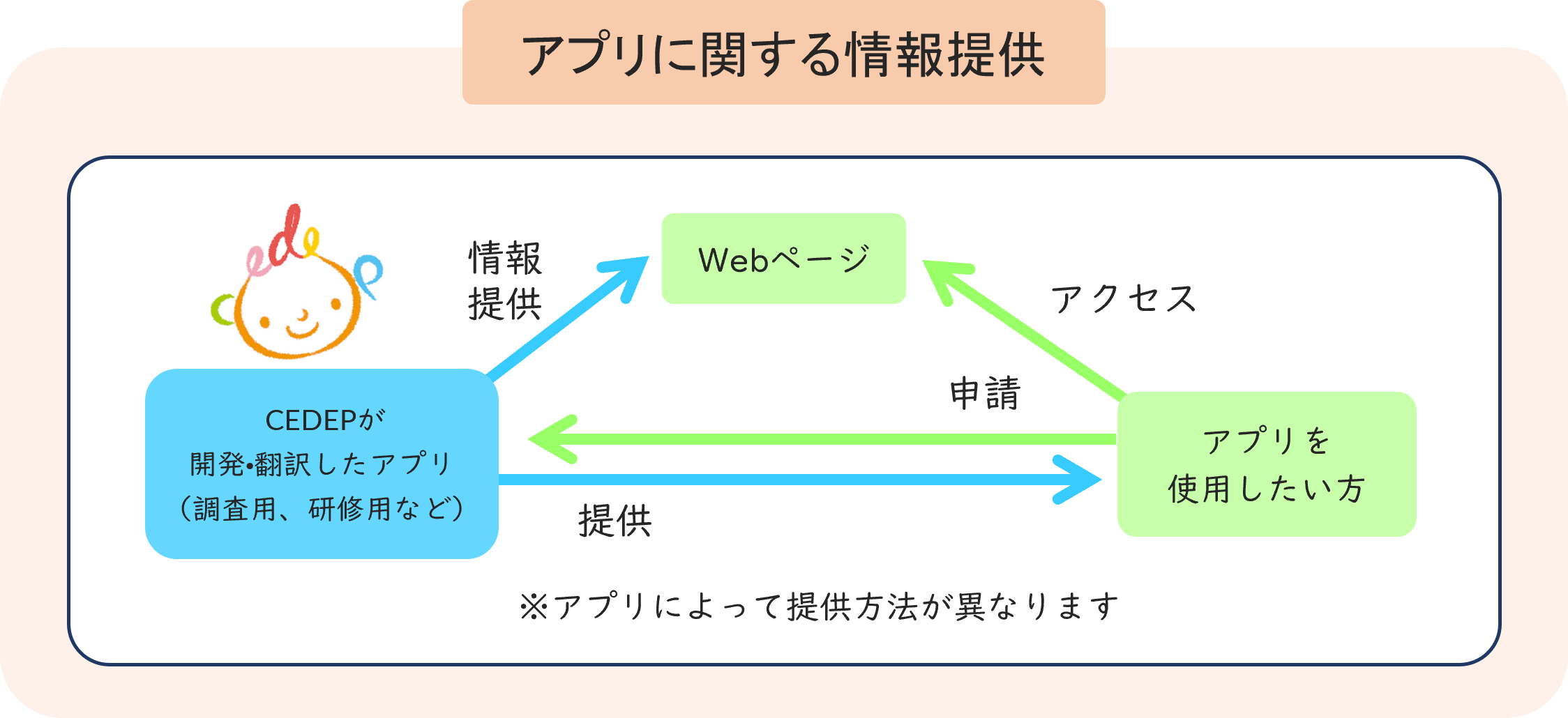 アプリに関する情報提供-図